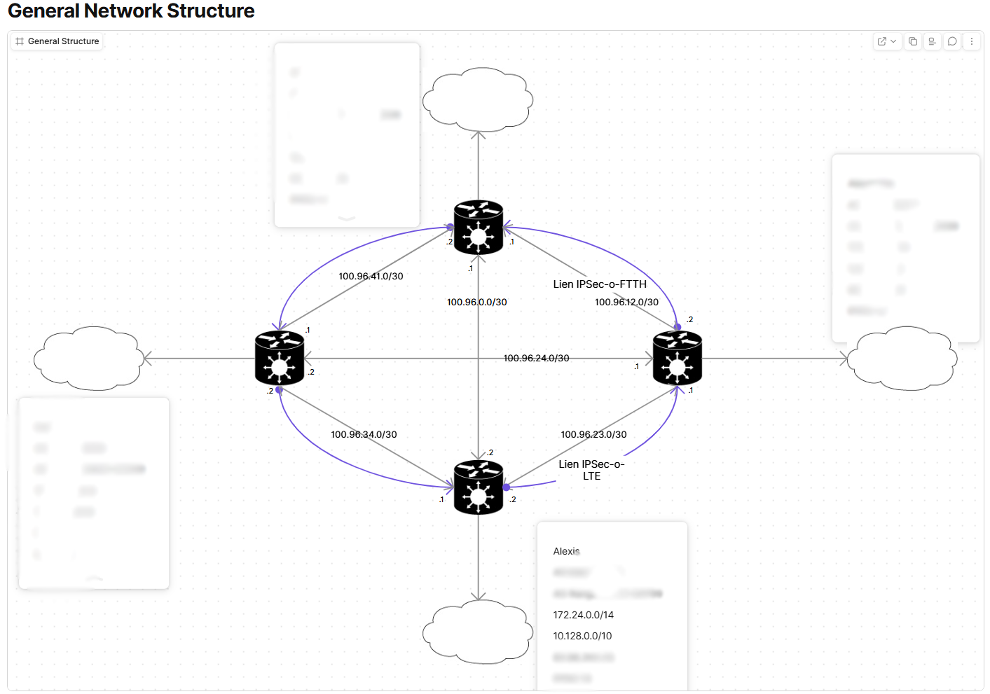 “Diagramme du réseau - Les informations sensibles ont été effacées en partie puis floutés”
