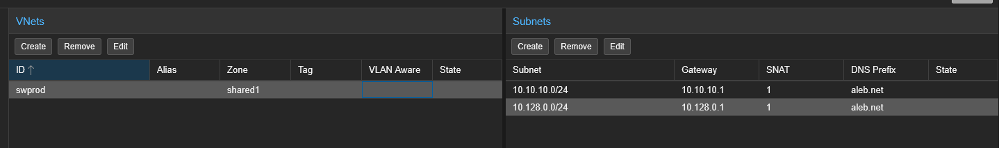 Une vue VNets et Subnets dans la configuration SDN du cluster